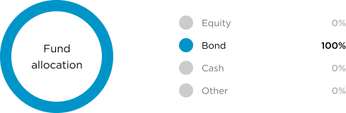 Bond Fund (mob)@2x