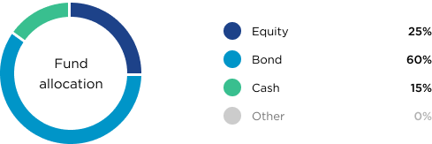 Managed – Core Enhanced (mob)@2x